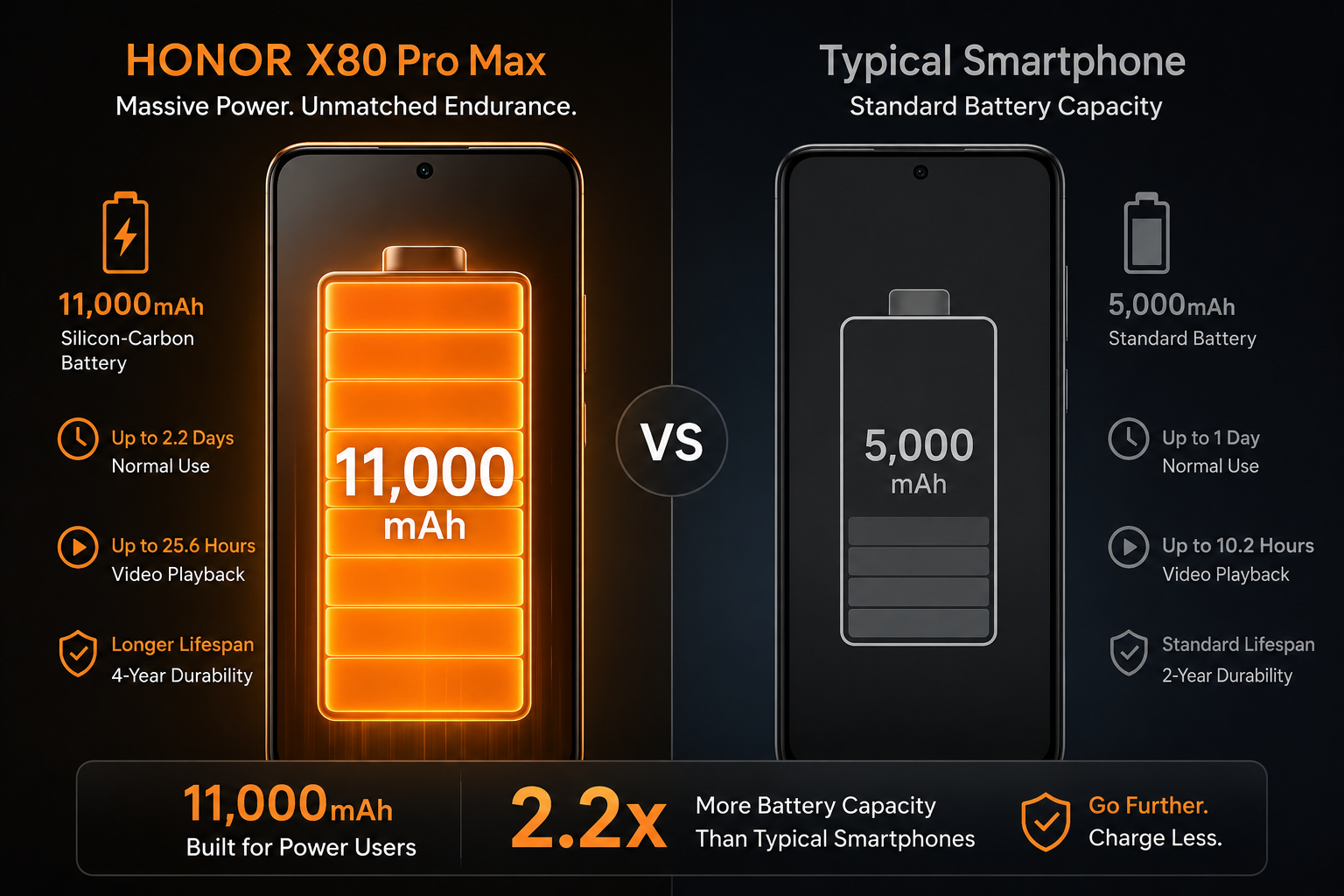 Honor X80 Pro Max-battery life