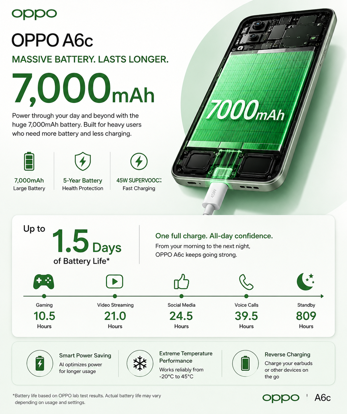 OPPO A6c Phone is More Expensive in Nepal-batterylife